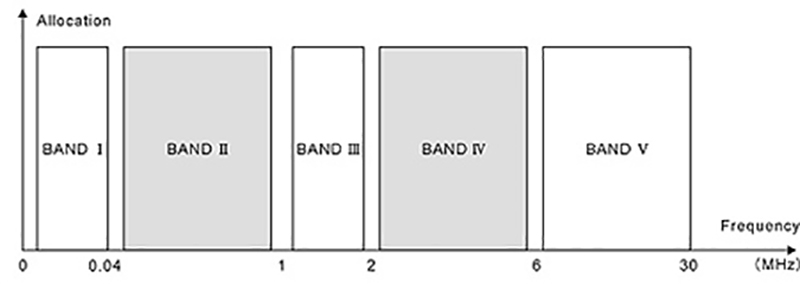 Brief Analysis Of The Wireless Development Of Conference Systems Industry Brief Analysis Of The Wireless Development Of Conference Systems Industry