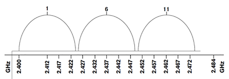 Brief Analysis Of The Wireless Development Of Conference Systems Industry Brief Analysis Of The Wireless Development Of Conference Systems Industry