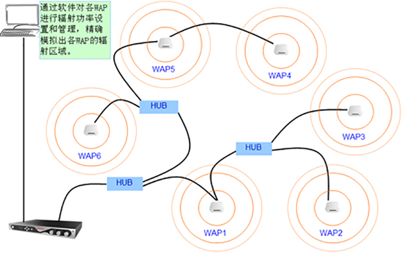 Brief Analysis Of The Wireless Development Of Conference Systems Industry Brief Analysis Of The Wireless Development Of Conference Systems Industry