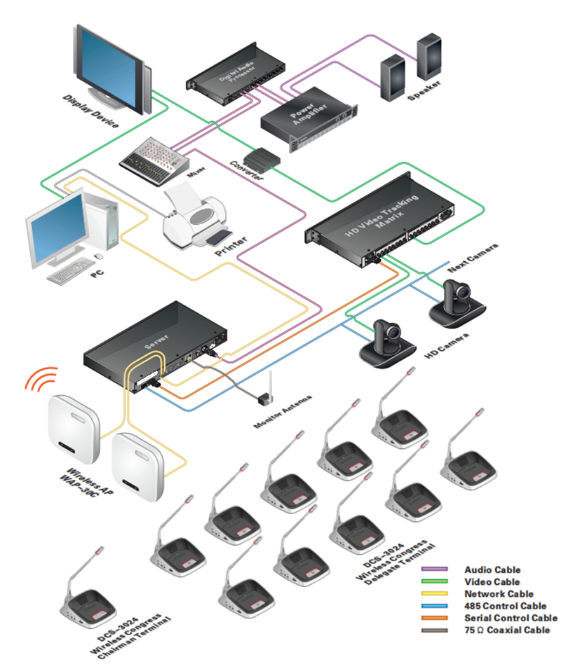 System Configuration of 30000S Series FS-FHSS Wireless Conference Room Microphone and Speaker System System Configuration of 30000S Series FS-FHSS Wireless Conference Room Microphone and Speaker System