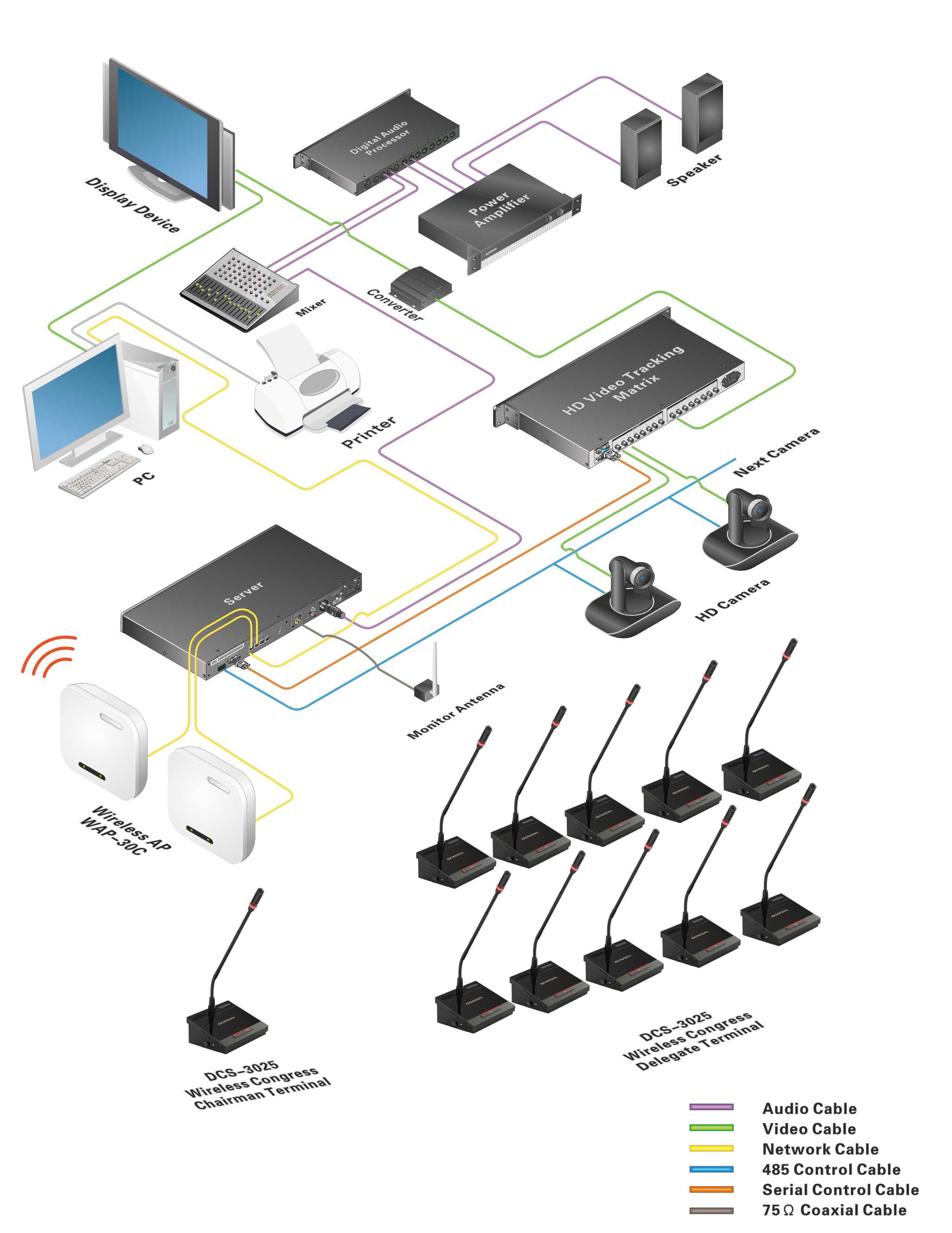 3025_FS-FHSS_Wireless_Congress_System.jpg 3025_FS-FHSS_Wireless_Congress_System.jpg
